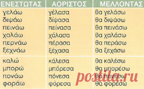 Задания к вебинару «Θα — να» | Греческий язык с Ларисой Хлебниковой