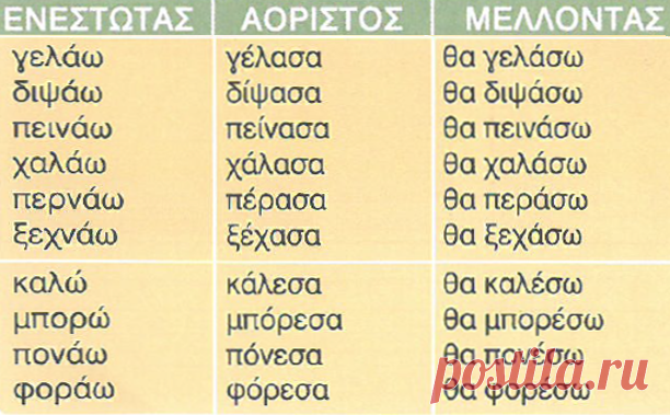 Задания к вебинару «Θα — να» | Греческий язык с Ларисой Хлебниковой