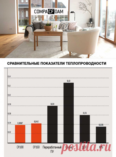 COMPACFOAM® в производстве деревянных окон высоко энергосберегающих