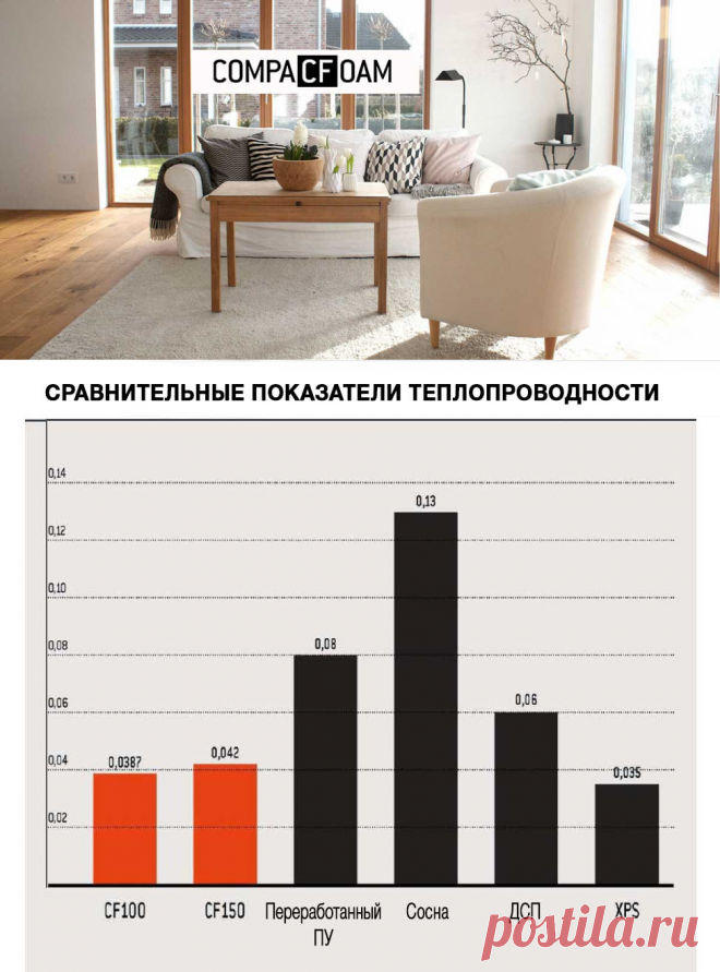COMPACFOAM® в производстве деревянных окон высоко энергосберегающих