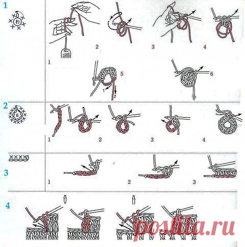 Условные обозначения петель (Япония) - вязание крючком на kru4ok.ru