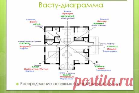 Новости