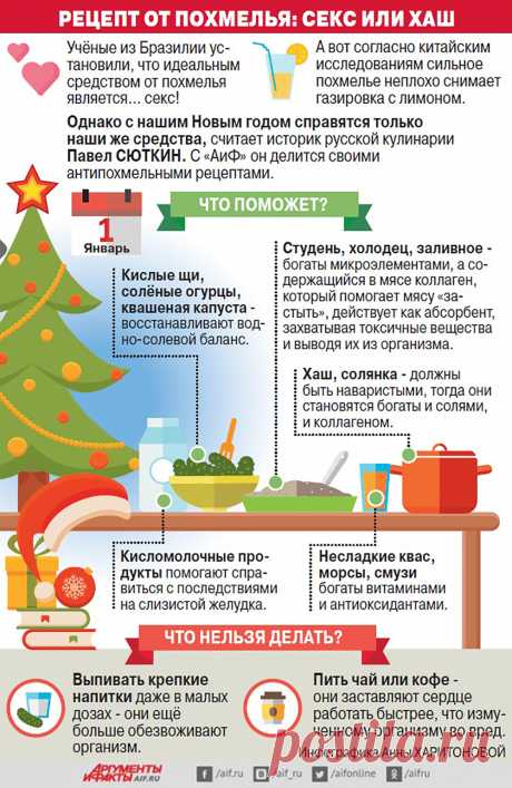 Рецепты от похмелья