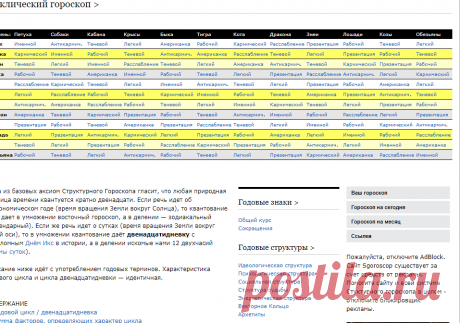 Структурный Гороскоп - Циклический гороскоп