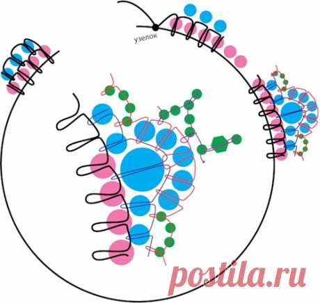 схема сережек | Бусы Волшебство