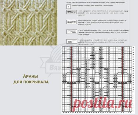 Ажурный узор косы спицами