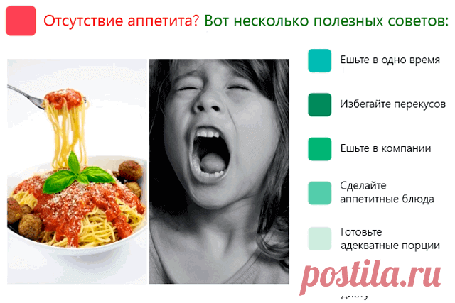 Потеря аппетита у детей как симптом: причины плохого аппетита, резкая потеря аппетита