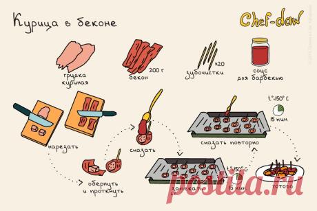 20 кулинарных сюрпризов, чтобы порадовать любимых.