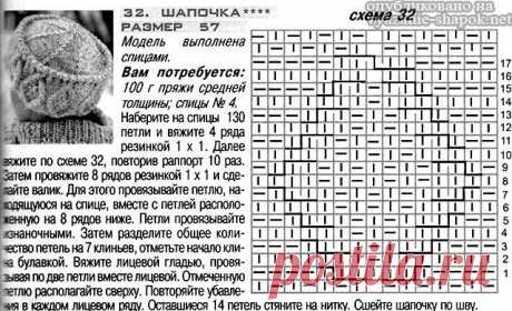 Шапка Кубанка спицами и крючком — красивая модель с аранами | Вязание Шапок - Модные и Новые Модели