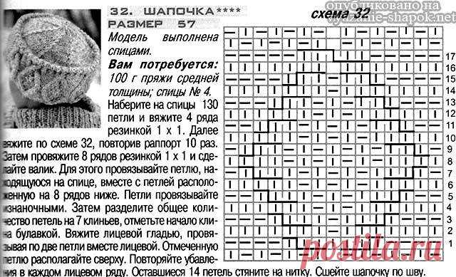 Шапка Кубанка спицами и крючком — красивая модель с аранами | Вязание Шапок - Модные и Новые Модели