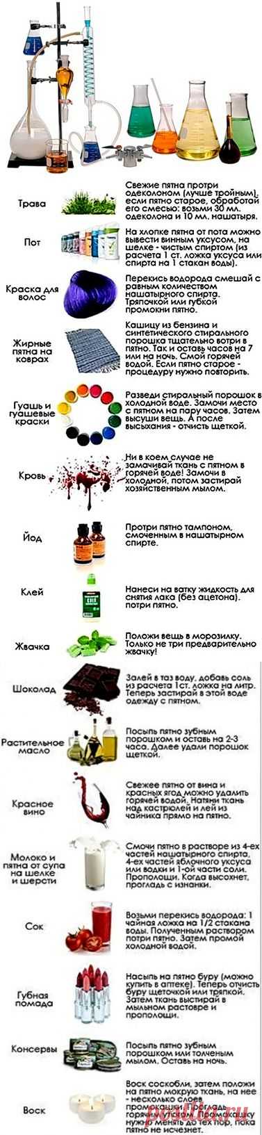 Химчистка на дому, или сам себе химик