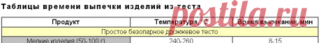 Выпечка – сколько выпекать изделия из различных видов теста