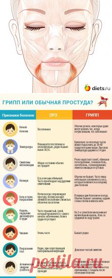 ❀ Вкусные рецепты мяса. Уголки рта. Вода из-под макарон. Грипп или простуда. Генетическая нищета. Для холодильника // Кусочек Постилы к чаю! - ladiginaelena@mail.ru - Почта Mail.Ru