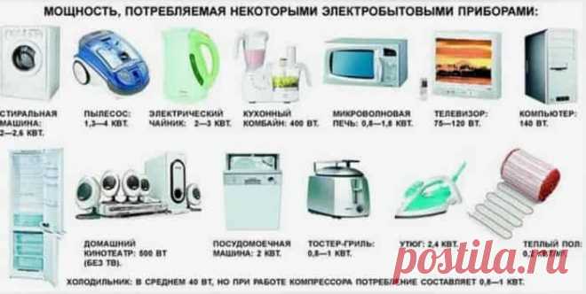 В статье рассмотрен типовой вариант выбора сечений проводов и номиналов средств защиты: автоматов, УЗО и дифавтоматов