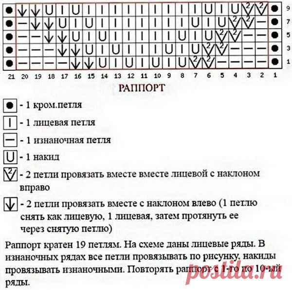 Очень красивый узор на спицах — DIYIdeas