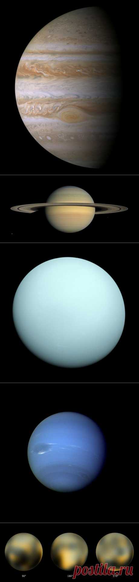 Планеты Солнечной системы