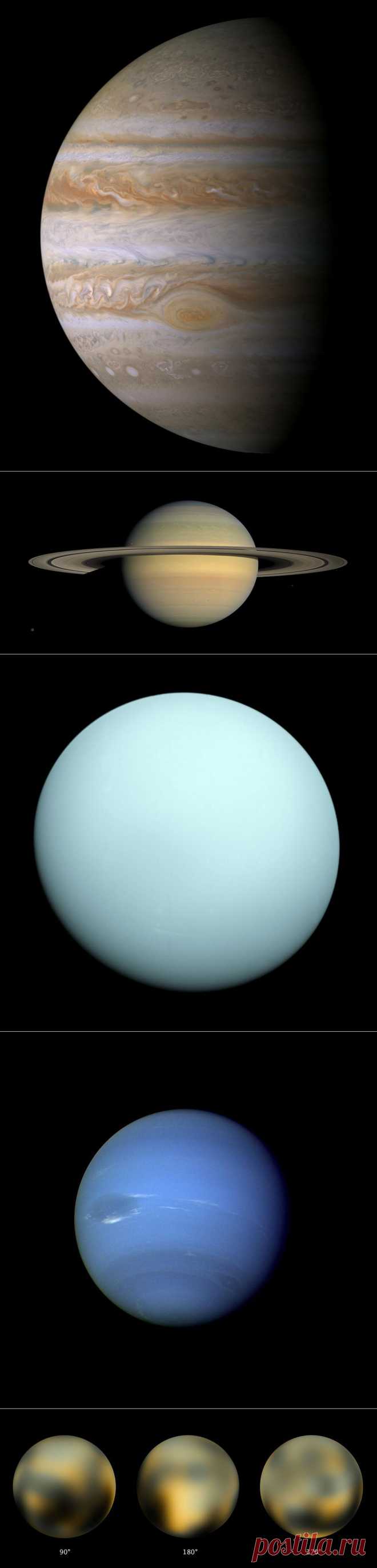 Планеты Солнечной системы