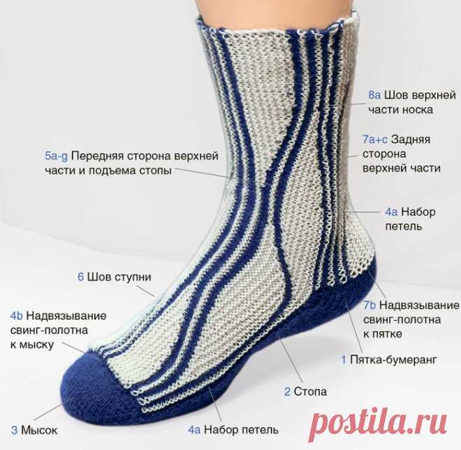 УЧИМСЯ ВЯЗАТЬ НОСКИ В МОДНОЙ ТЕХНИКЕ СВИНГ + НОСОЧКИ ДЛЯ ЙОГИ. ПОДРОБНЫЕ МАСТЕР-КЛАССЫ - запись пользователя Наталья (Наталья) в сообществе Вязание спицами в категории Вязание спицами аксессуаров В этом учебном курсе вы ознакомитесь с основными понятиями и принципами вязания носков в технике свинг.  А иллюстрированный мастер-класс поможет вам связать носки в этой модной технике.