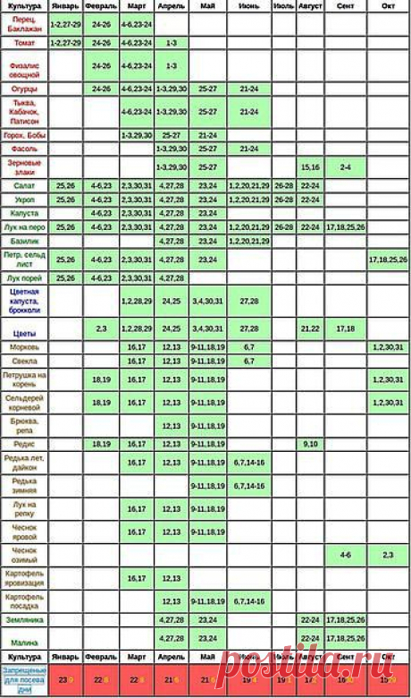 ТРИ ПОЛЕЗНЫХ ТАБЛИЦЫ ДЛЯ ОГОРОДНИКОВ.
