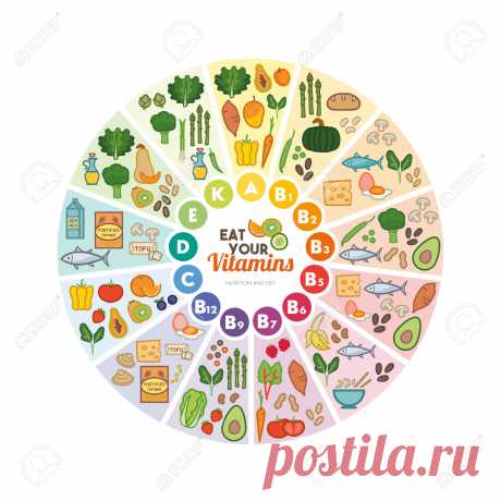 Инфографика - витамины в продуктах. Узнайте как почувствовать себя лучше и вернуть работоспособность с помощью натуральных средств из Европы