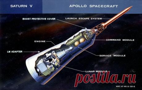 А Леонов-то прав… Или еще пара слов о лунной афере США. С такой стороны тему не рассматривали