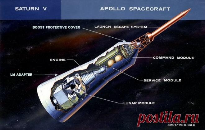 А Леонов-то прав… Или еще пара слов о лунной афере США. С такой стороны тему не рассматривали