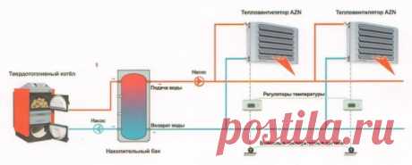 Дровяное отопление
 
Современное дровяное отопление загородного дома существенно отличается от старых схем. Для этого уже практически не используют большие кирпичные печи. Они выполняли функцию теплообменника – нагреваясь, их поверхность передавала тепло воздуху в помещении. Однако на смену им пришло современное дровяное отопление на дачу с монтажом котлов, разводки труб, радиаторов и батарей 
Особенностью является возможность использовать несколько типов конструкций для сжигания дров – печи, ка