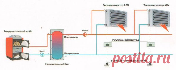 Дровяное отопление
 
Современное дровяное отопление загородного дома существенно отличается от старых схем. Для этого уже практически не используют большие кирпичные печи. Они выполняли функцию теплообменника – нагреваясь, их поверхность передавала тепло воздуху в помещении. Однако на смену им пришло современное дровяное отопление на дачу с монтажом котлов, разводки труб, радиаторов и батарей 
Особенностью является возможность использовать несколько типов конструкций для сжигания дров – печи, ка