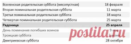 Родительские дни в 2017 году – то, что важно знать