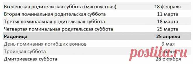 Родительские дни в 2017 году – то, что важно знать