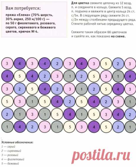 Коврик для пола крючком для начинающих: схема, описание, мастер класс, фото. Как связать красивый коврик круглый, квадратный, овальный, прямоугольный, ажурный, звезда, японский крючком своими руками?