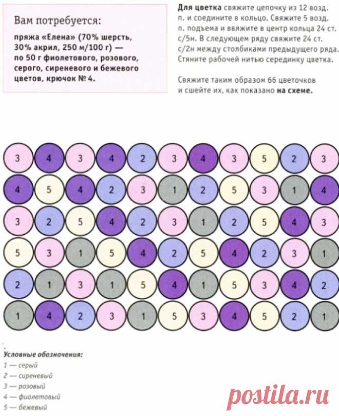 Коврик для пола крючком для начинающих: схема, описание, мастер класс, фото. Как связать красивый коврик круглый, квадратный, овальный, прямоугольный, ажурный, звезда, японский крючком своими руками?