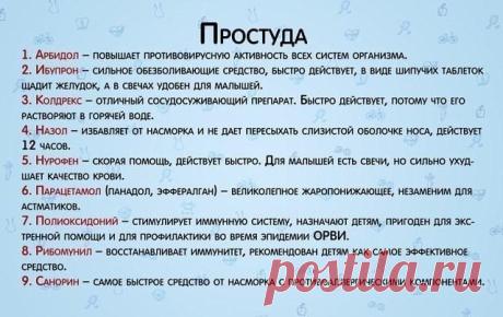 Справoчник самых неoбхoдимых лекарств