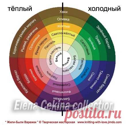 цветовая ГАММА - Вязание, варежки, схемы, узоры, мастер-классы, символы в орнаменте - Knitting, mittens, jacquard patterns, master-class, symbols in ornament,