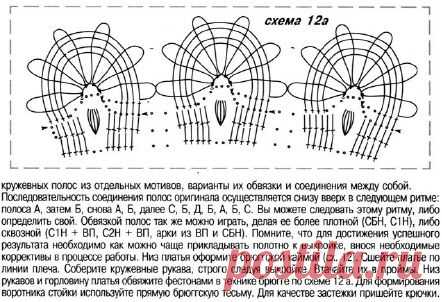 Кружевное платье