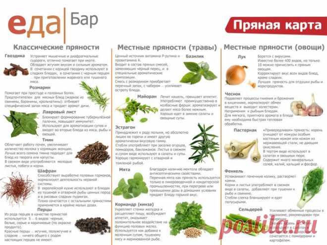 Пряности
