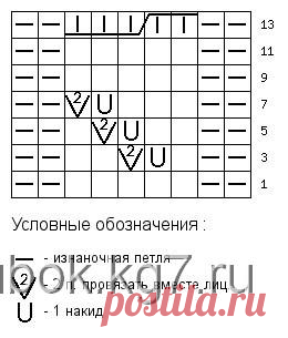 Вязание на спицах - Узоры спицами - Узор "Колоски".
