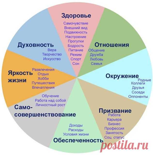 Колесо Жизни —упражнение всего на 1 минуту: узнайте на чем Вы едете по жизненному пути! - 8 Ноября 2015 - Наша планета.Новости экологии