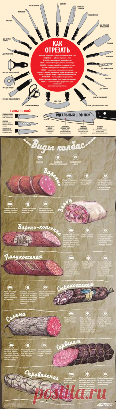 Инфографика. Типы ножей и прочие полезности | Рецепты | Food, Soul food and Food and drink