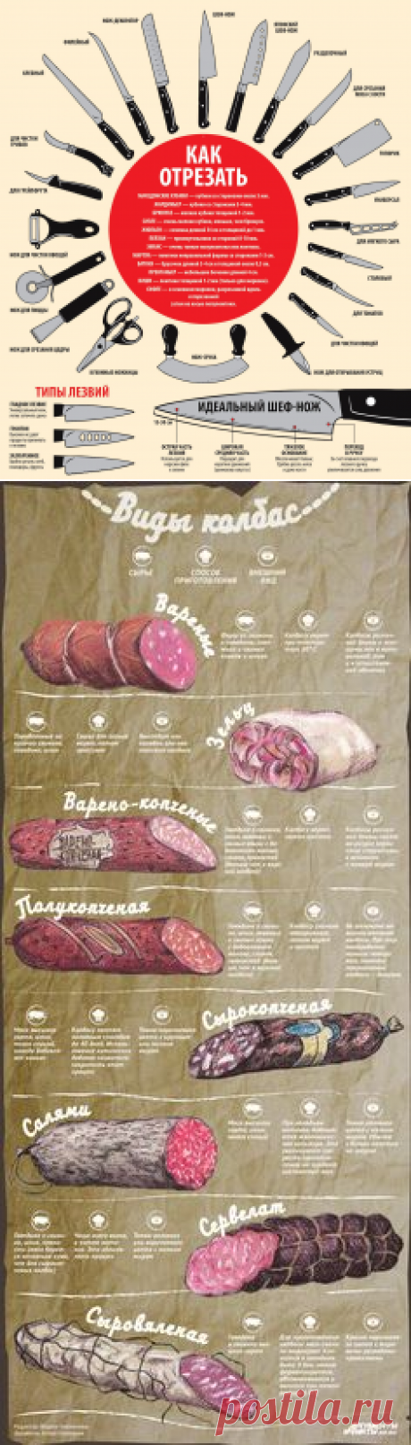 Инфографика. Типы ножей и прочие полезности | Рецепты | Food, Soul food and Food and drink