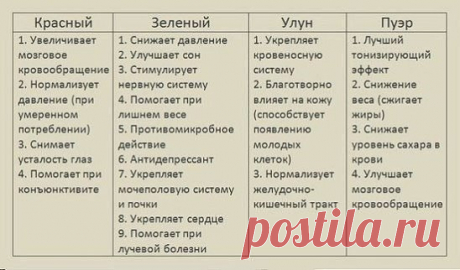 Свойства чая