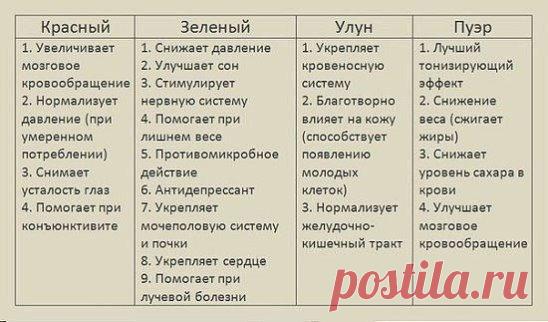 Свойства чая