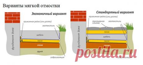 Как сделать мягкую отмостку вокруг дома - технология устройства. Жми!