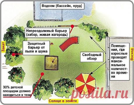 Детская площадка своими руками. Сохраните любой пост с сайта 7dach.ru в Постиле и выиграйте призы от интернет-магазина Клуб Красоты. Чем больше постов - тем выше шансы. Розыгрыш состоится в понедельник, 30 января. В акции участвуют все посты, которые содержат этот текст или фото призов!
