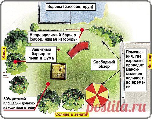 Детская площадка своими руками. Сохраните любой пост с сайта 7dach.ru в Постиле и выиграйте призы от интернет-магазина Клуб Красоты. Чем больше постов - тем выше шансы. Розыгрыш состоится в понедельник, 30 января. В акции участвуют все посты, которые содержат этот текст или фото призов!