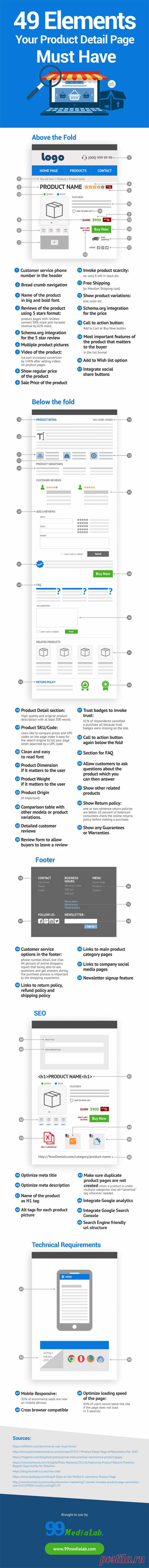 49 Essential Design Elements Your Ecommerce Product Pages Should Include - Infographic