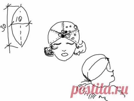 Головные уборы. Шитье.советы, технологии, выкройки