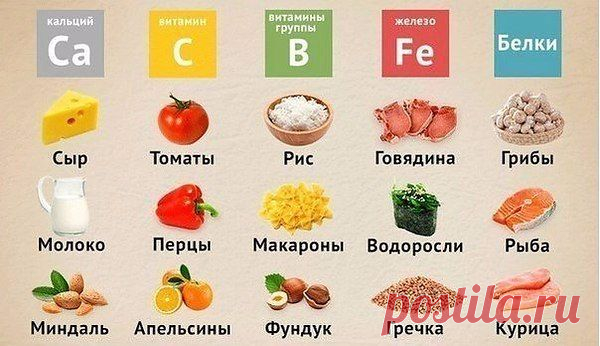 Интересные новости
таблица здоровья