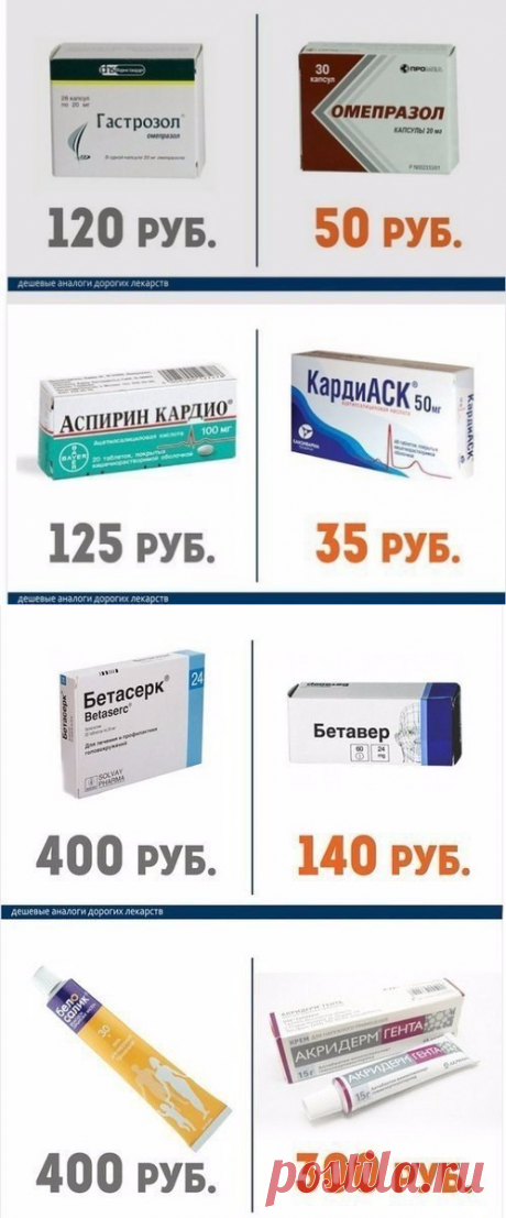 БЛОГ ПОЛЕЗНОСТЕЙ: Дорогие лекарства и их более дешёвые аналоги