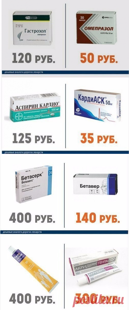 БЛОГ ПОЛЕЗНОСТЕЙ: Дорогие лекарства и их более дешёвые аналоги